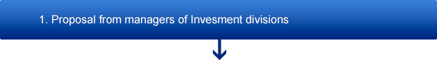 1.Proposal from managers of Invesment divisions