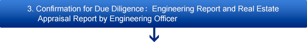 3.Confirmation for Due Diligence:Engineering Report and Real Estate Appraisal Report by Engineering Officer