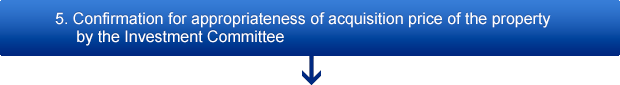 5.Confirmation for appropriateness of acquisition price of the property by the Investment Committee